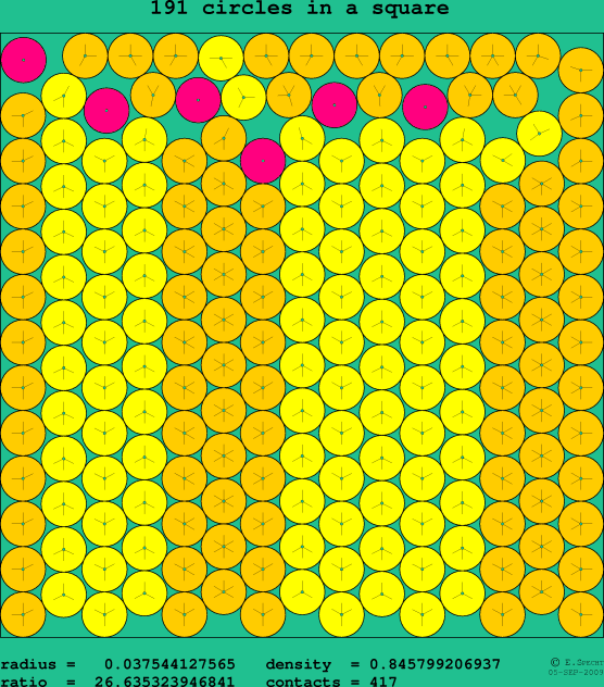 191 circles in a square
