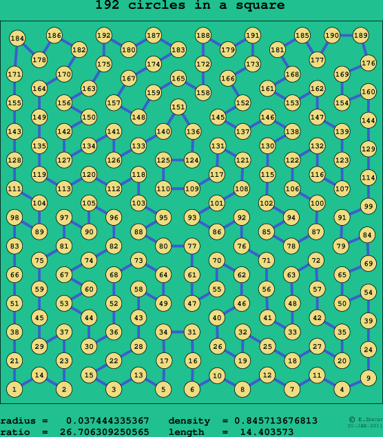 192 circles in a square