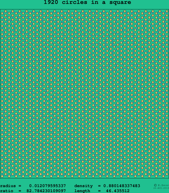 1920 circles in a square