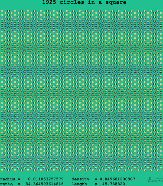 1925 circles in a square
