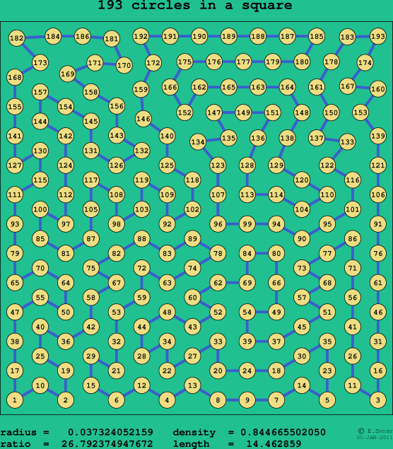 193 circles in a square