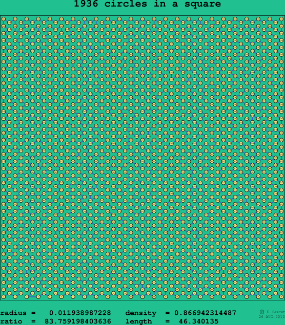 1936 circles in a square