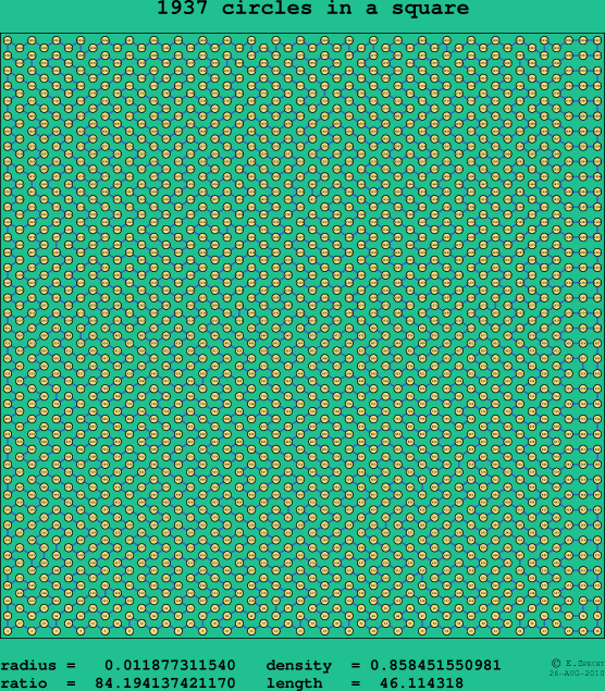 1937 circles in a square