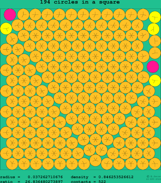 194 circles in a square