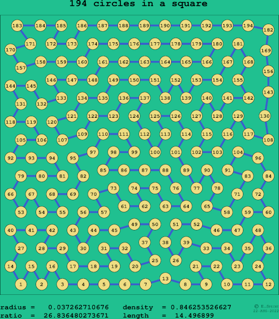 194 circles in a square