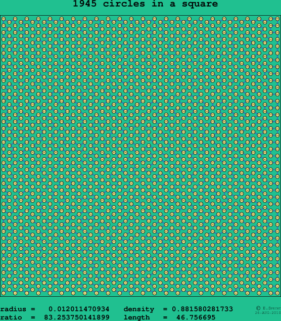 1945 circles in a square