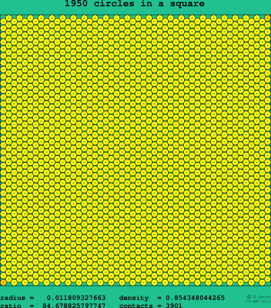 1950 circles in a square