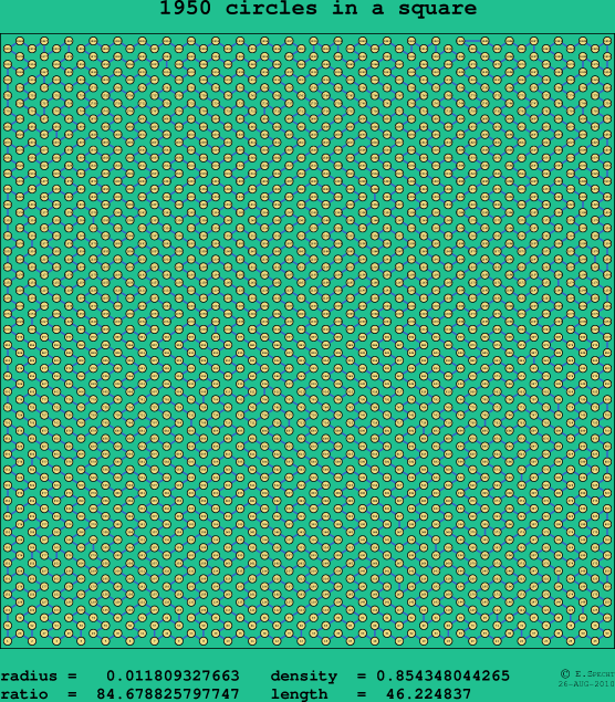 1950 circles in a square
