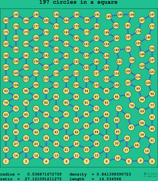 197 circles in a square