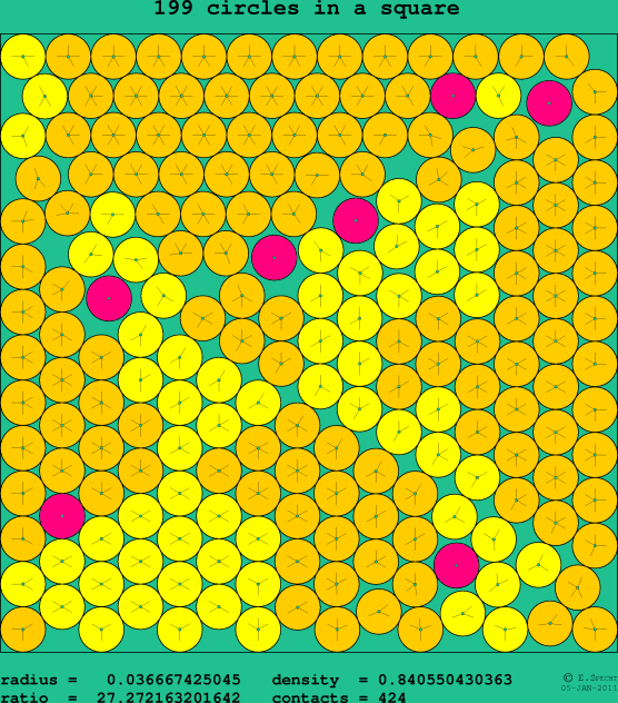 199 circles in a square