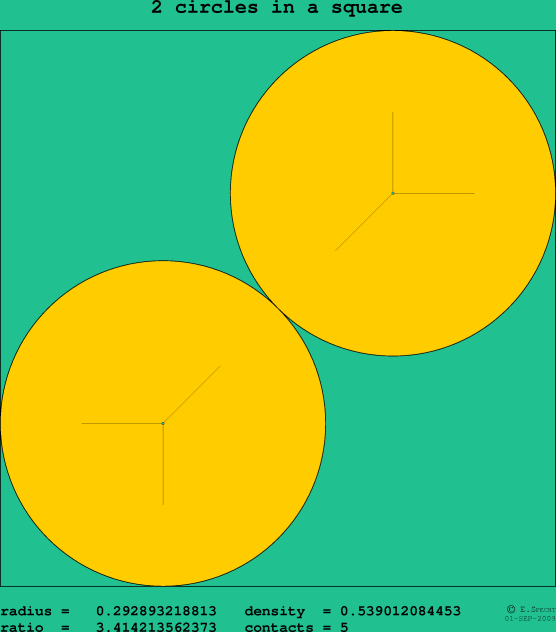 2 circles in a square