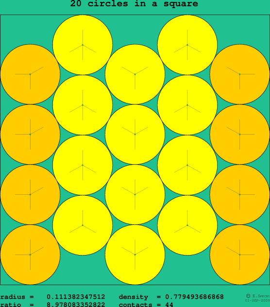20 circles in a square