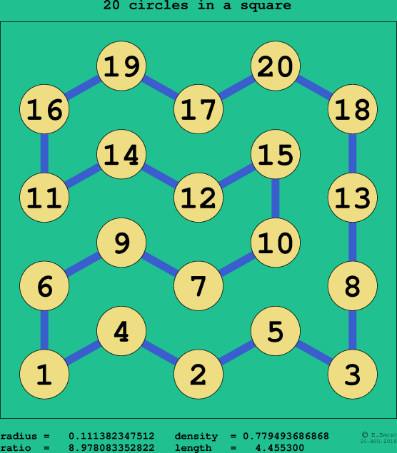 20 circles in a square
