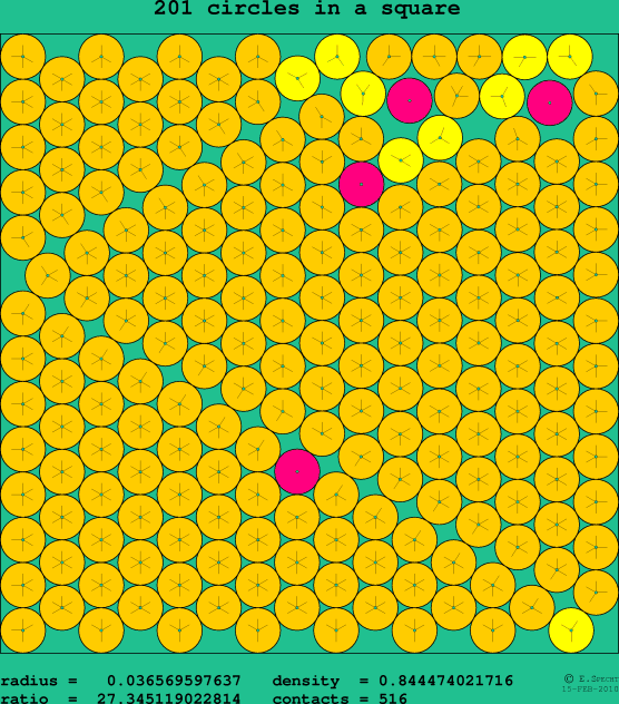 201 circles in a square