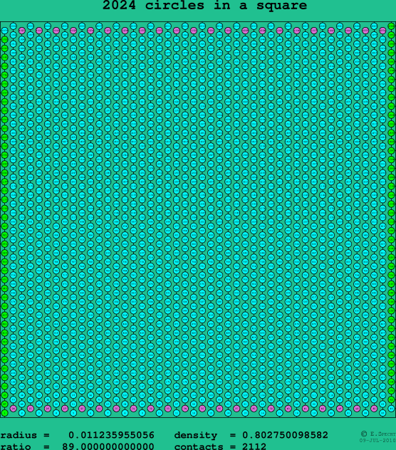 2024 circles in a square