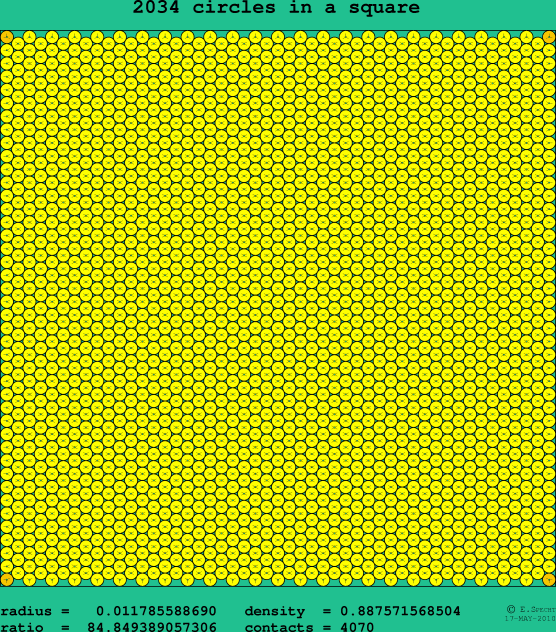 2034 circles in a square