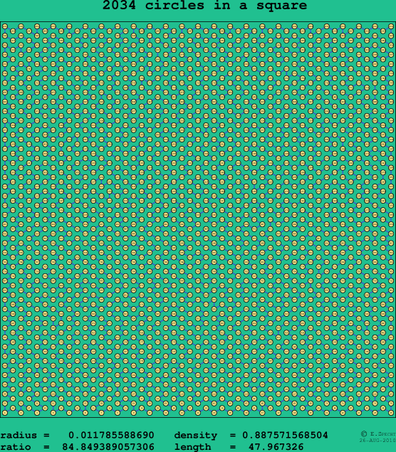 2034 circles in a square