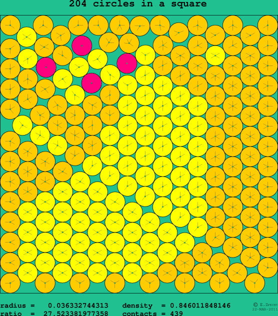 204 circles in a square