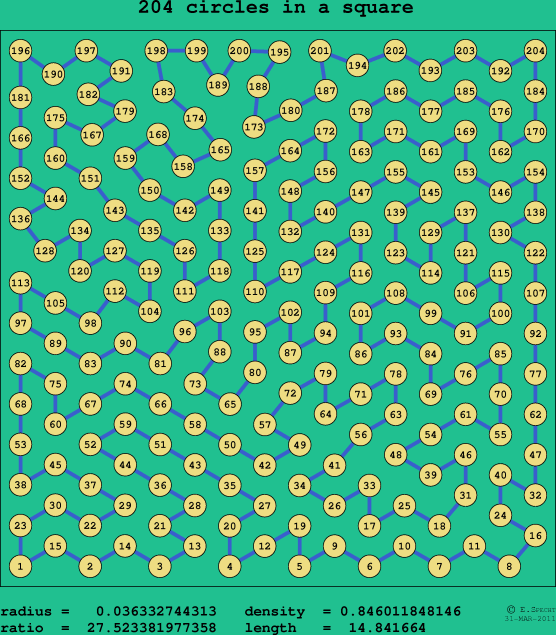 204 circles in a square