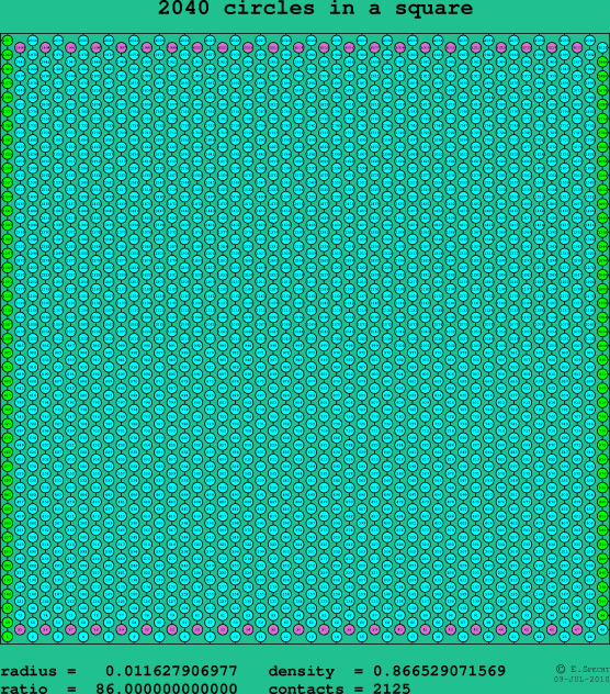 2040 circles in a square