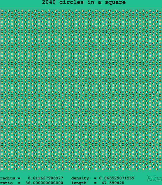 2040 circles in a square
