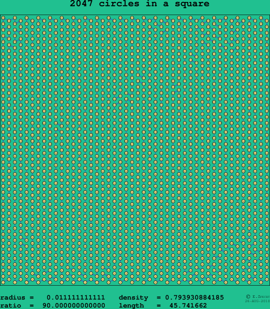 2047 circles in a square