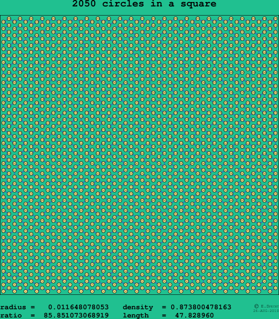 2050 circles in a square