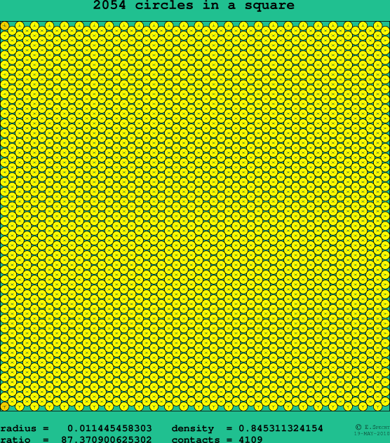 2054 circles in a square