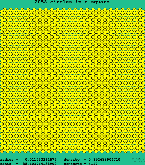 2058 circles in a square