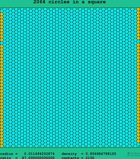 2064 circles in a square