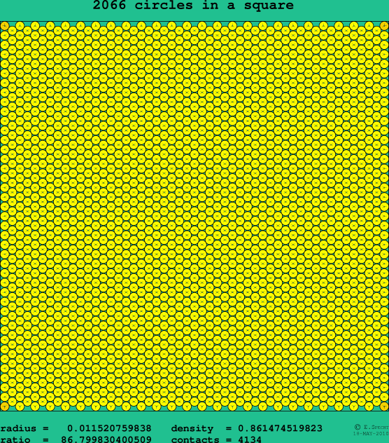 2066 circles in a square