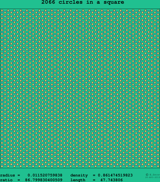 2066 circles in a square