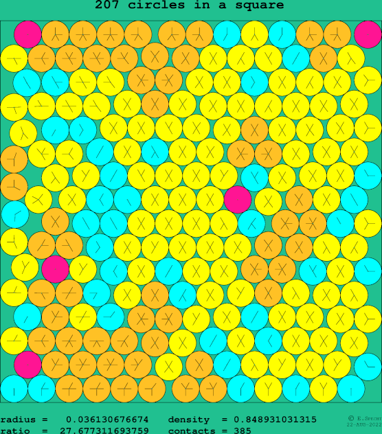 207 circles in a square