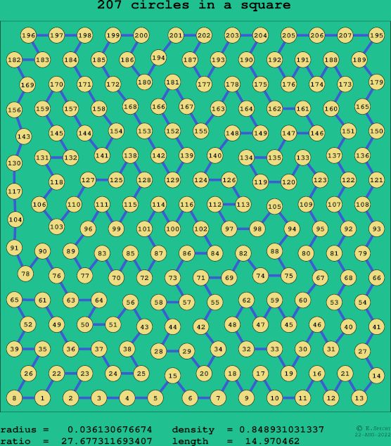 207 circles in a square