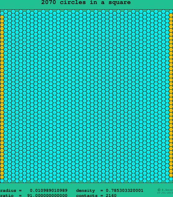 2070 circles in a square
