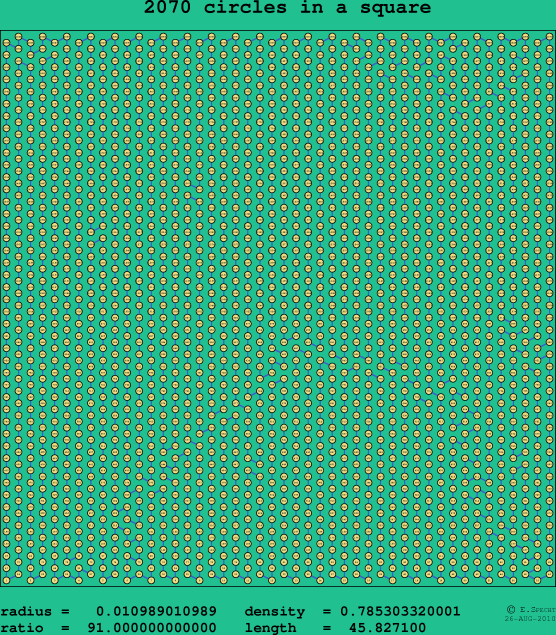 2070 circles in a square