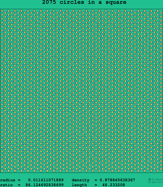 2075 circles in a square