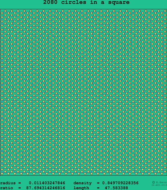 2080 circles in a square