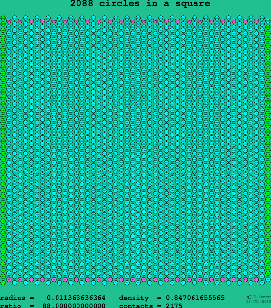 2088 circles in a square