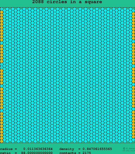 2088 circles in a square