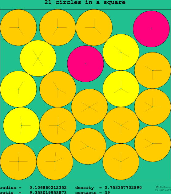 21 circles in a square