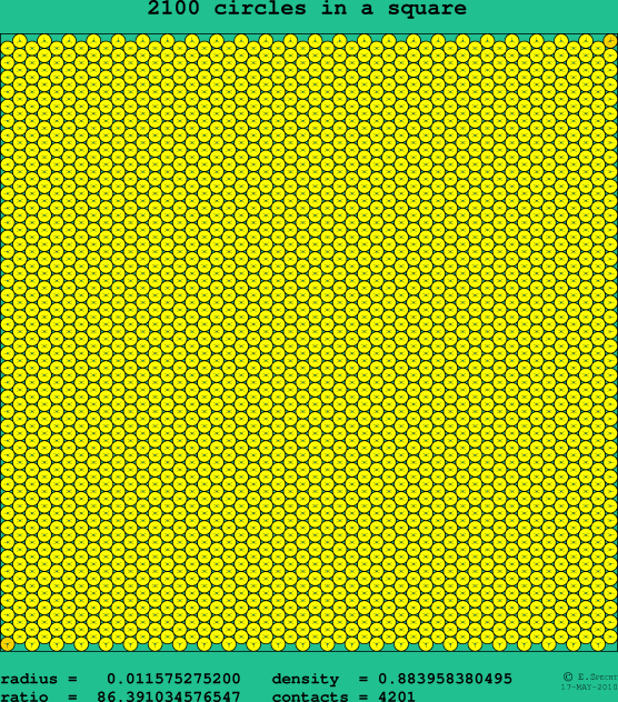 2100 circles in a square
