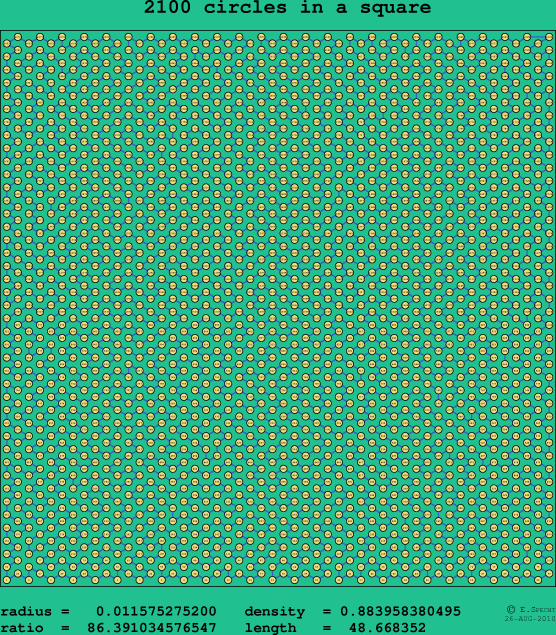 2100 circles in a square