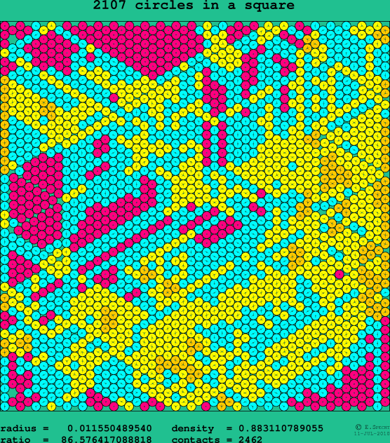 2107 circles in a square