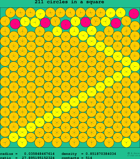 211 circles in a square