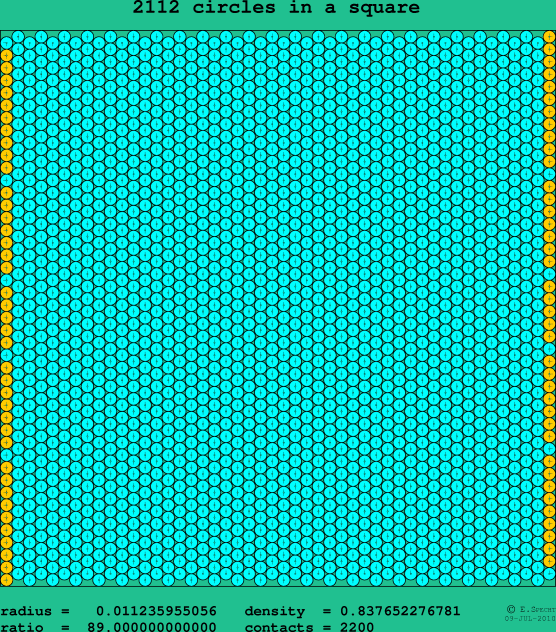 2112 circles in a square
