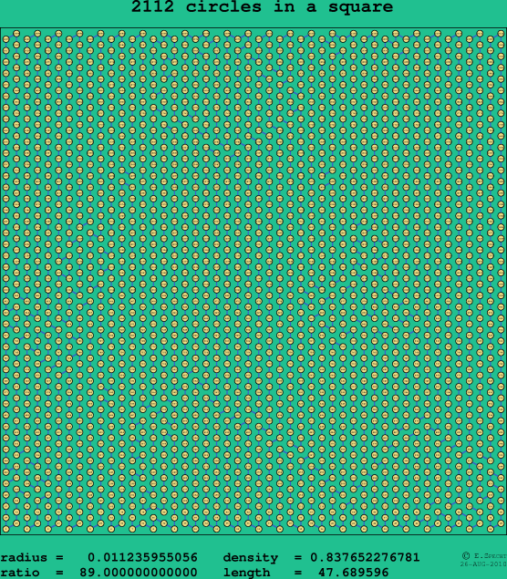 2112 circles in a square