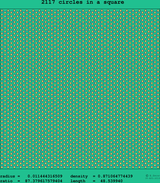 2117 circles in a square