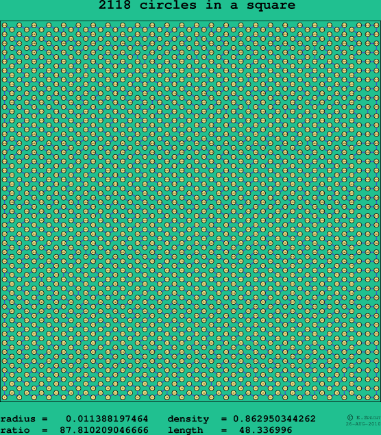 2118 circles in a square