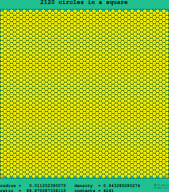 2120 circles in a square